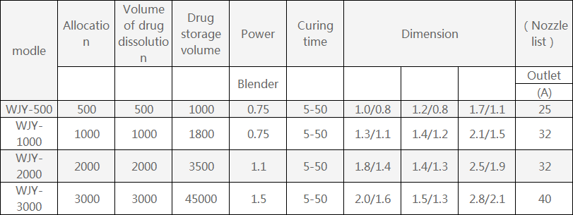 WJY dosing device